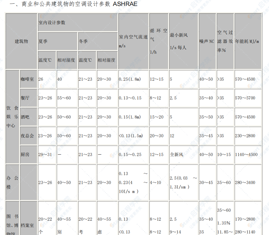 暖通空調(diào)設(shè)計(jì)手冊