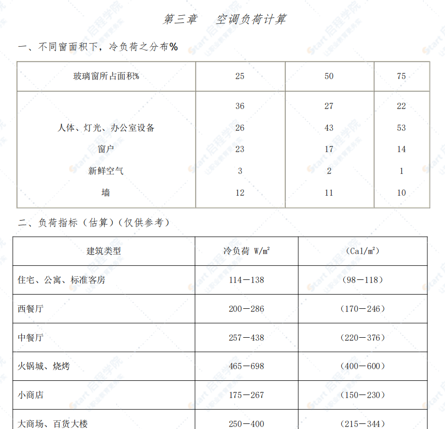 暖通空調(diào)設(shè)計(jì)手冊