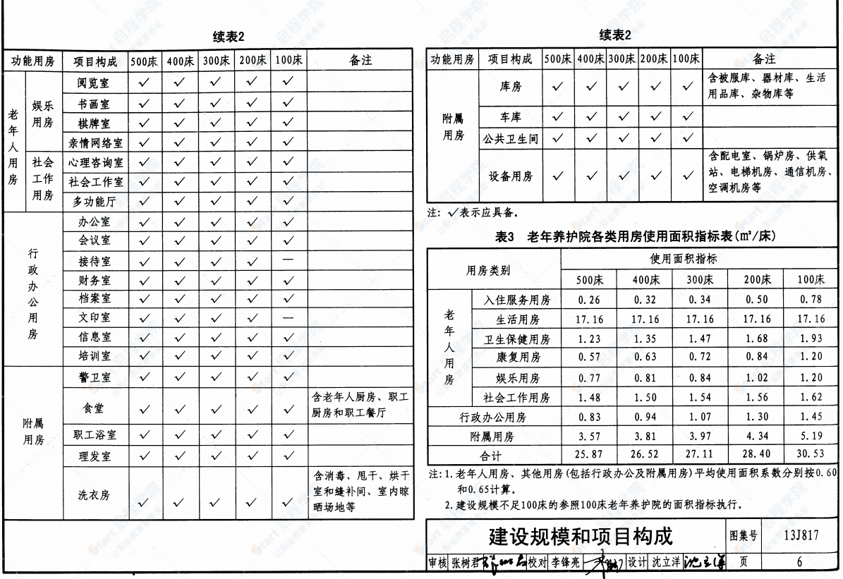 13J817老年養(yǎng)護院標(biāo)準(zhǔn)設(shè)計樣圖