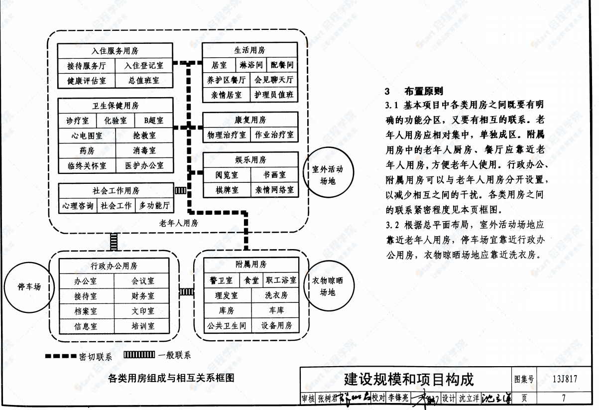 13J817老年養(yǎng)護院標(biāo)準(zhǔn)設(shè)計樣圖