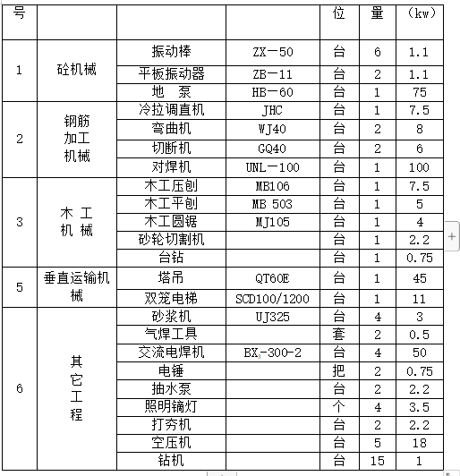 高层住宅施工临时用电施工组织设计方案