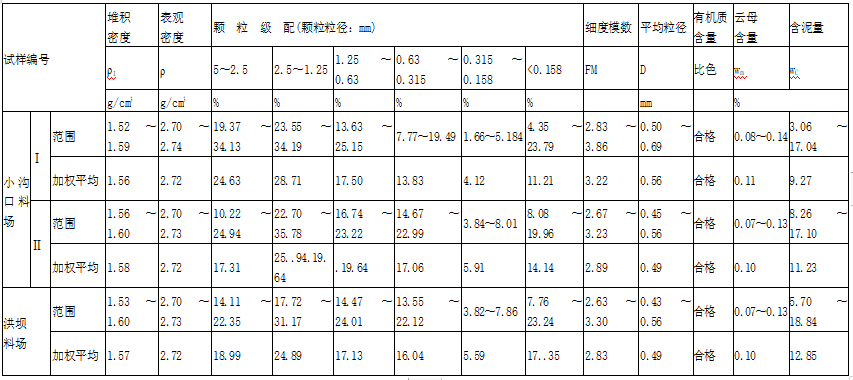 某水電站全套施工組織設(shè)計(jì)