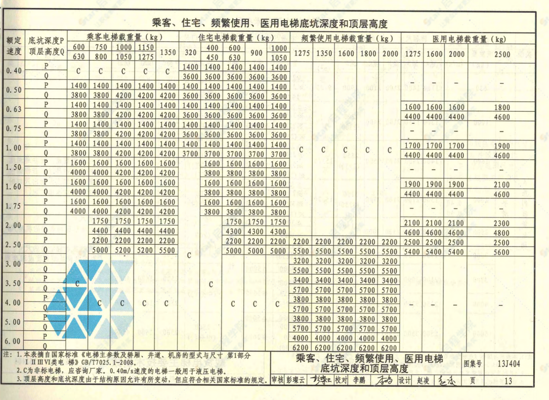 13J404电梯自动扶梯自动人行道