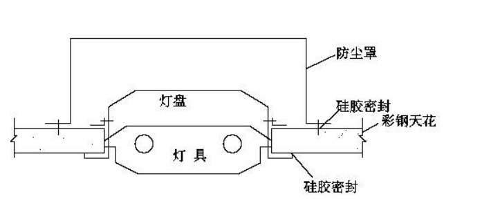 六套暖通工程精选施工组织设计方案