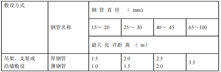 六套暖通工程精选施工组织设计方案