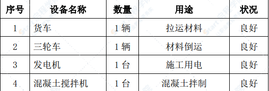 铁路网围栏整修工程施工方案