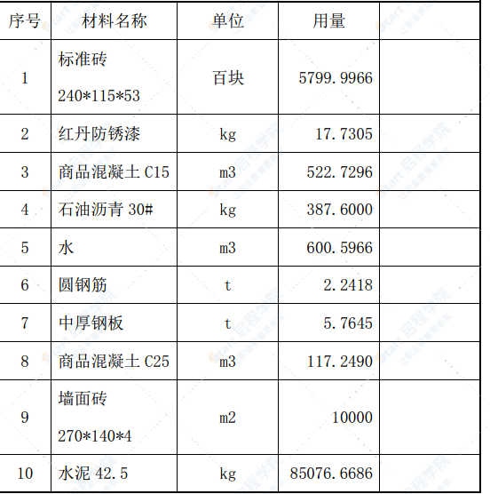 改造项目燃料乙醇前期围墙工程施工方案