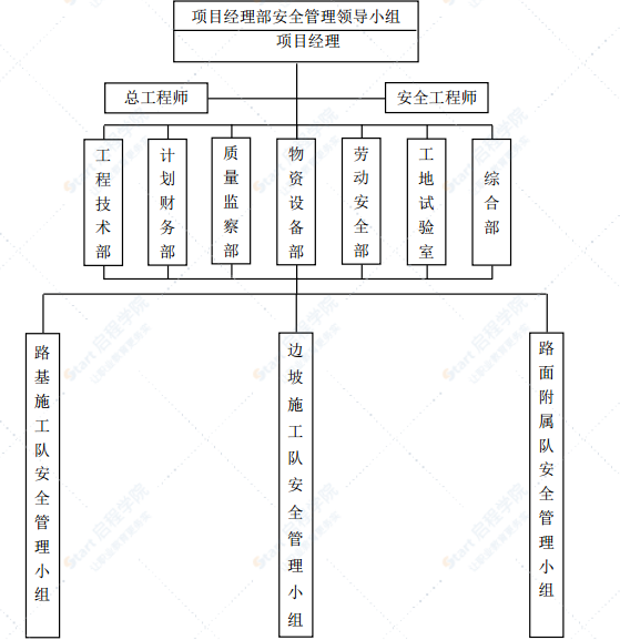 变电站平场及联络道工程围栏防护施工方案