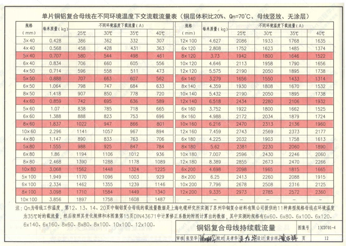 13CD701-4铜铝复合母线国标图集