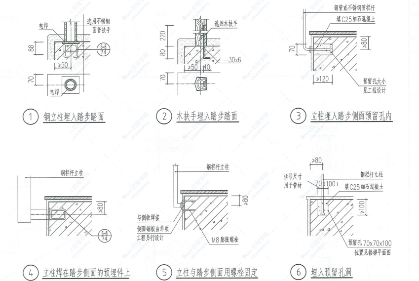 中南标图集20ZJ401（楼梯栏杆）