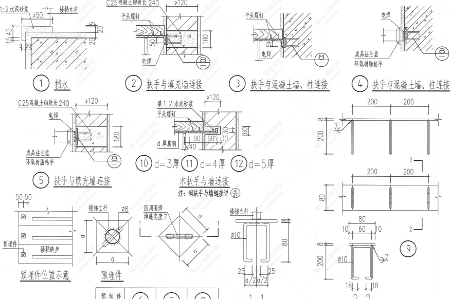 中南标图集20ZJ401（楼梯栏杆）