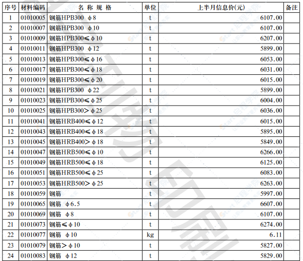 2021年第9.1期濟(jì)南工程造價(jià)信息