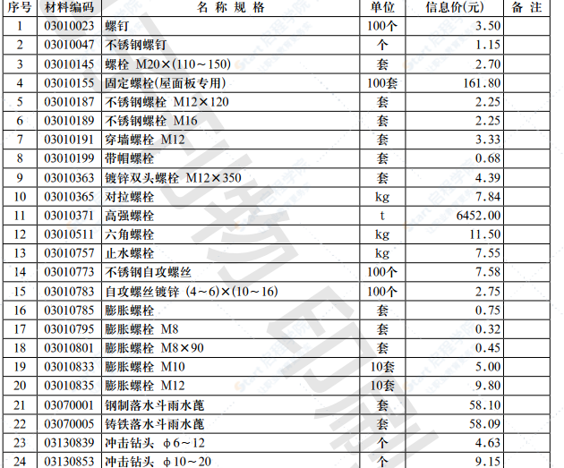 2021年第9.1期濟(jì)南工程造價(jià)信息