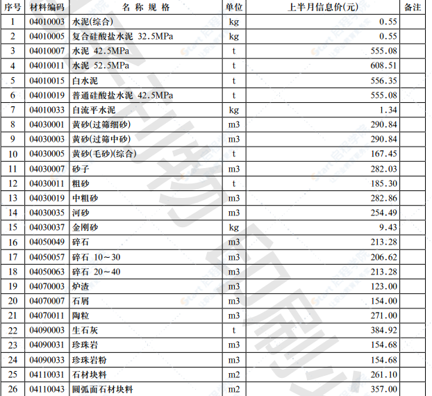 2021年第9.1期濟(jì)南工程造價(jià)信息