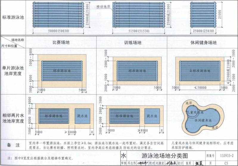 13J933-2 体育场地与设施（二）