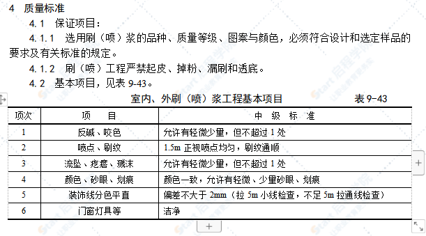 一般刷（喷）浆工程施工工艺标准