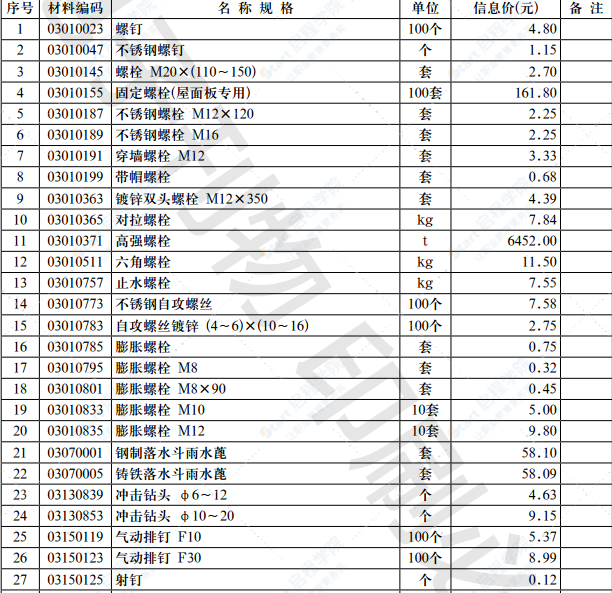 2021年第7.1期 济南工程造价信息