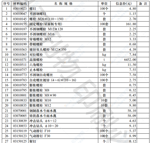 2021年第6.1期 济南工程造价信息