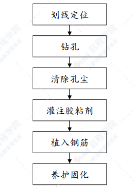 桥梁维修加固排水及安全工程施工方案