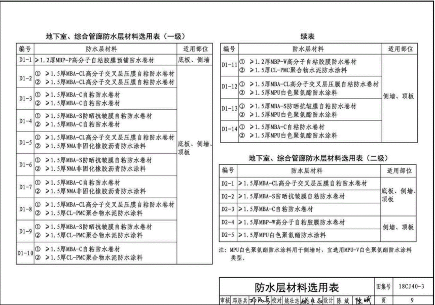 18CJ40-3 建筑防水系统构造（三）