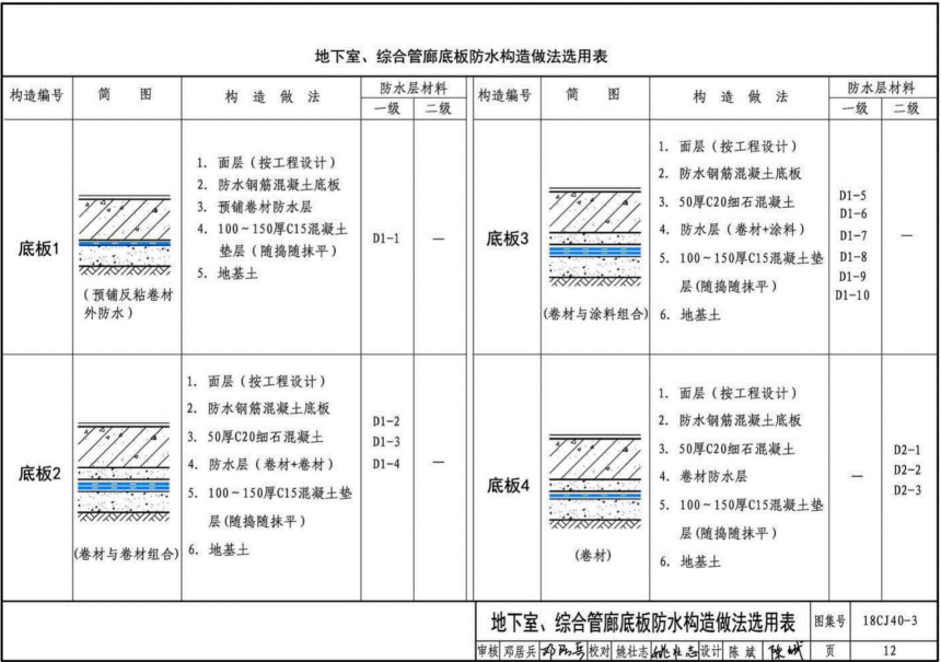 18CJ40-3 建筑防水系统构造（三）