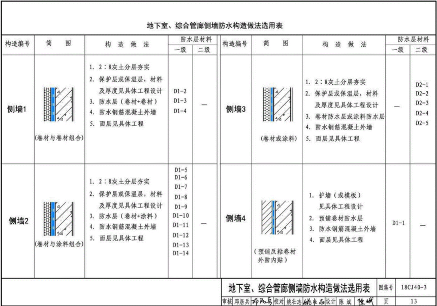 18CJ40-3 建筑防水系统构造（三）