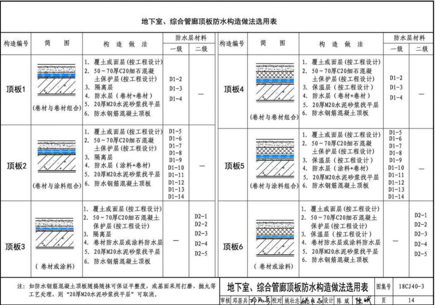 18CJ40-3 建筑防水系统构造（三）