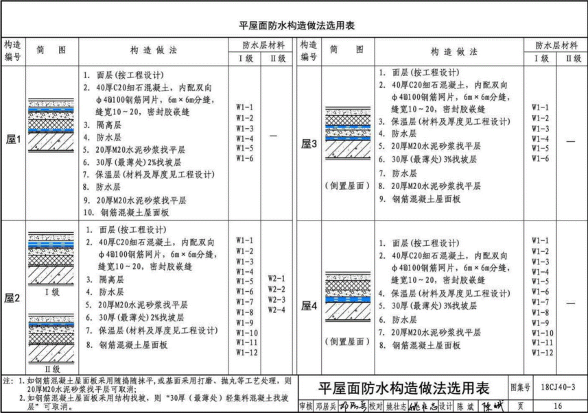 18CJ40-3 建筑防水系统构造（三）