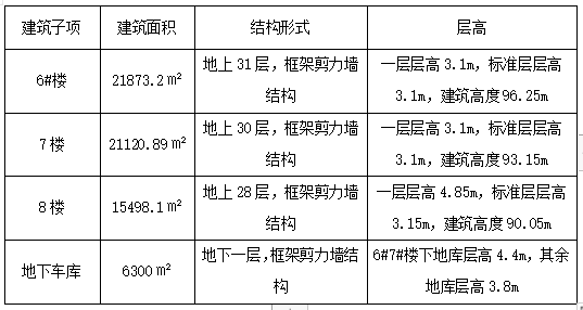 住宅建筑水电安装施工专项方案