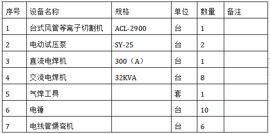 住宅建筑水电安装施工专项方案