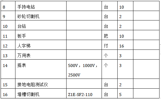 住宅建筑水电安装施工专项方案