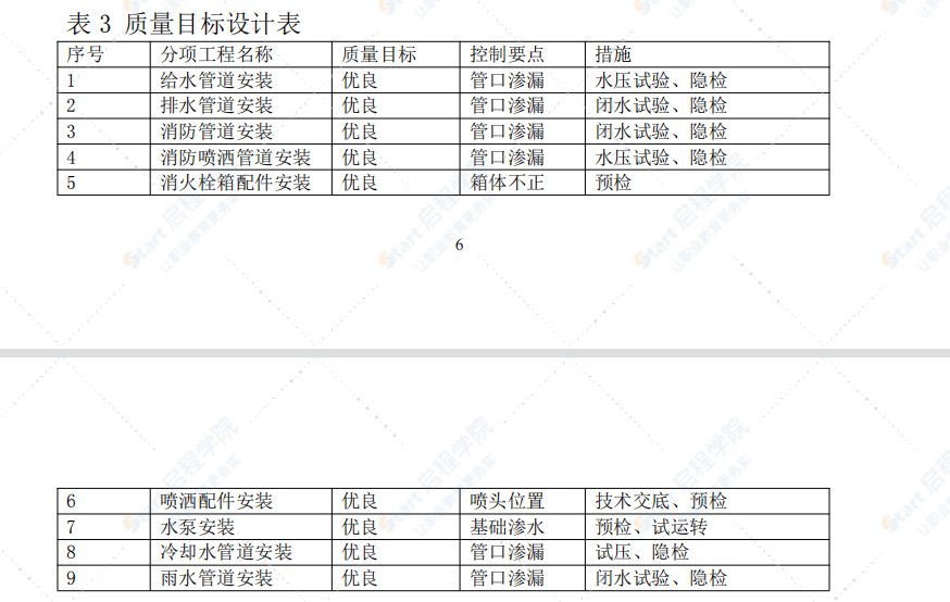 暖通系统工程施工方案