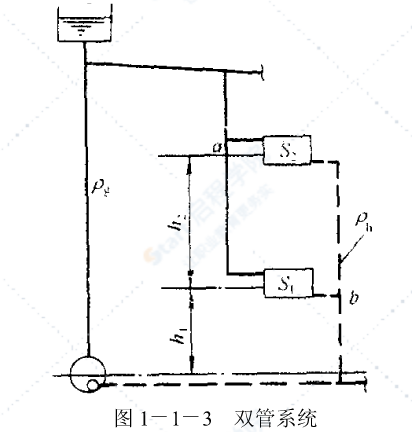 室内供暖系统设计详解