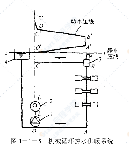 室内供暖系统设计详解