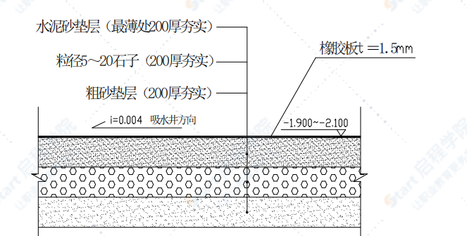 柔性水池橡胶内衬防水新技术施工工艺