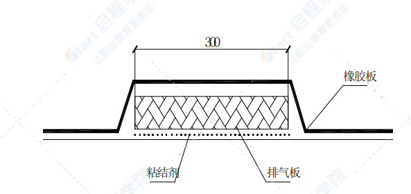 柔性水池橡胶内衬防水新技术施工工艺