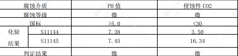 热力管道支护防止管道位移专项使用方案