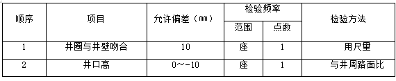 办公用房室外附属工程给排水施工组织设计