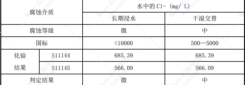 热力管道支护防止管道位移专项使用方案