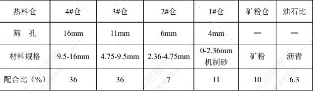 路面沥青上面层SMA-13型试验路施工方案