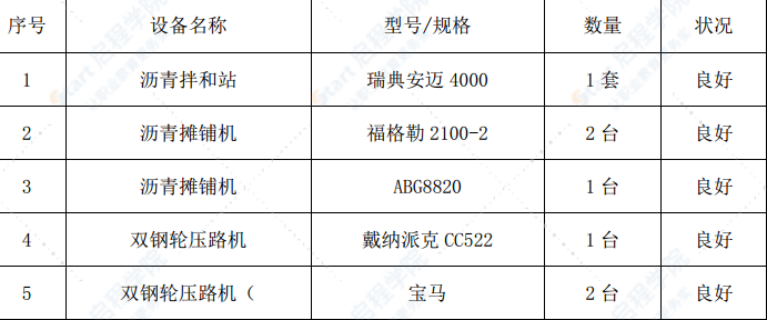 路面沥青上面层SMA-13型试验路施工方案