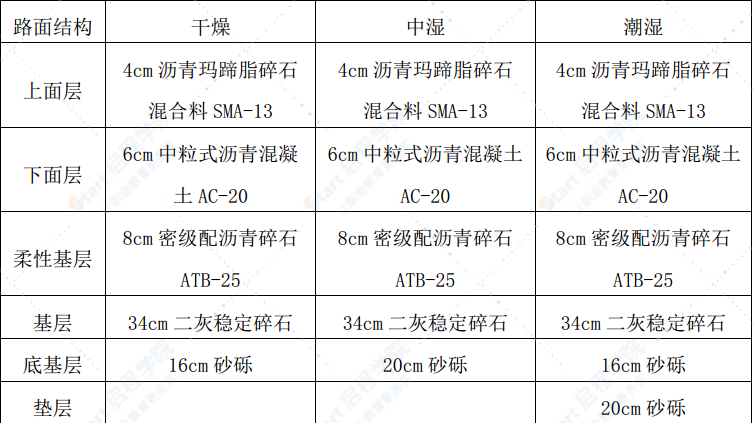 高速SMA沥青玛蹄脂路面施工方案