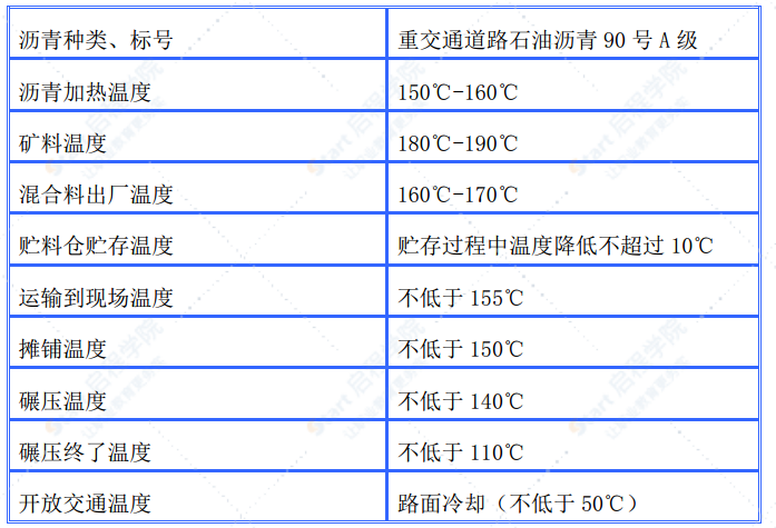 高速SMA沥青玛蹄脂路面施工方案