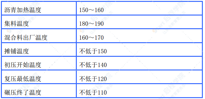 高速SMA沥青玛蹄脂路面施工方案