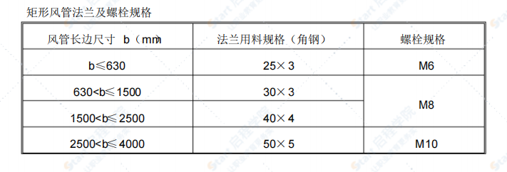 通风空调工程施工方案