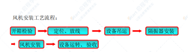 通风空调工程施工方案