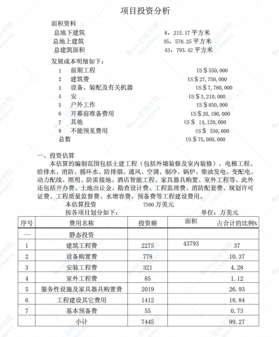 五星级酒店总投资估算表