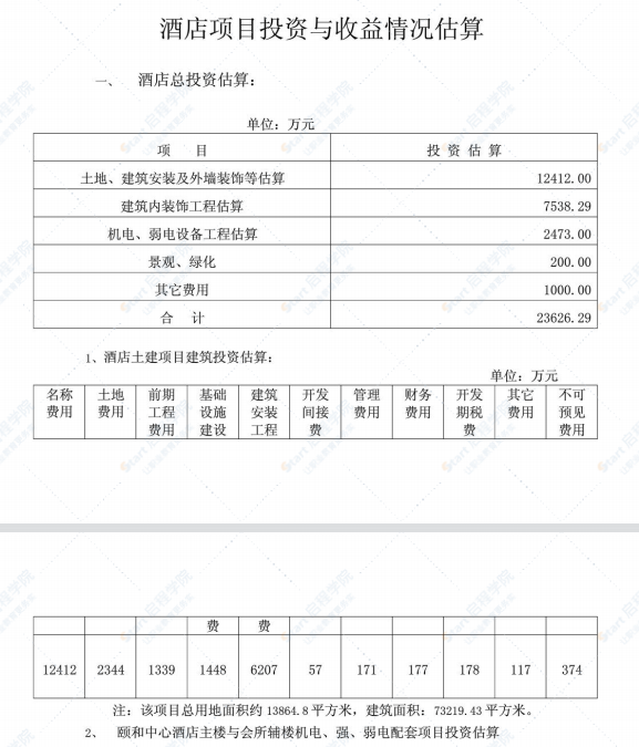 五星级酒店总投资估算表