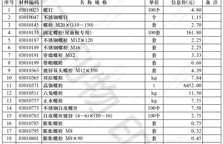 2021年第4.1期 济南工程造价信息