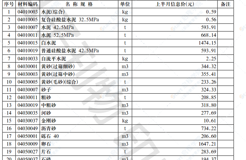 2021年第4.1期 济南工程造价信息